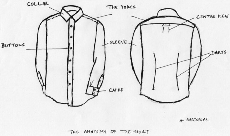 Men’s shirt (Shirt Anatomy)